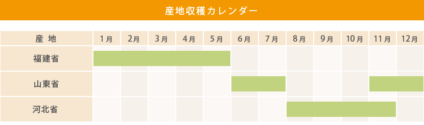 産地収穫カレンダー