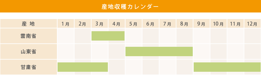 産地収穫カレンダー